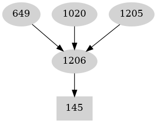 Dependency graph