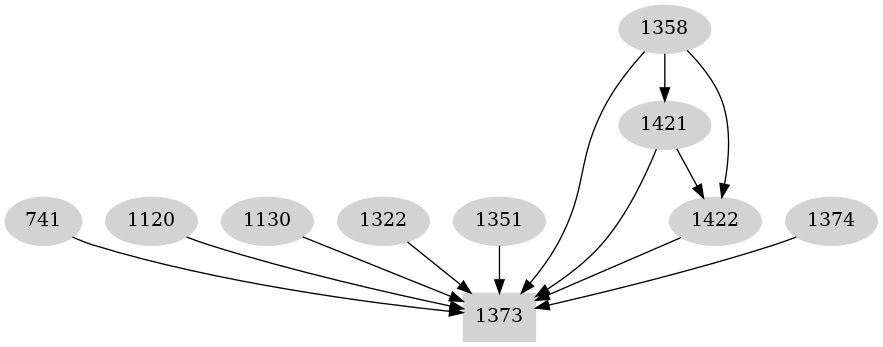 Dependency graph