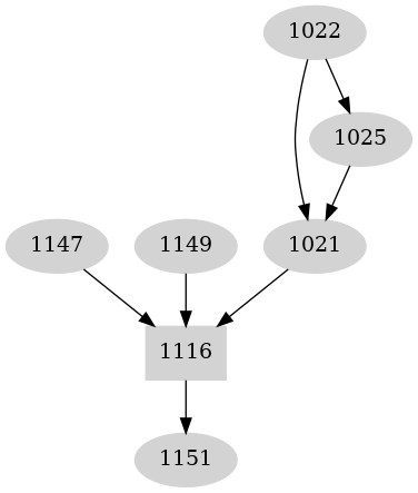 Dependency graph