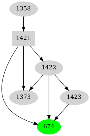 Dependency graph