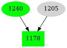 Dependency graph