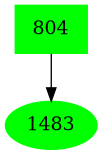 Dependency graph