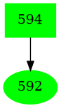 Dependency graph