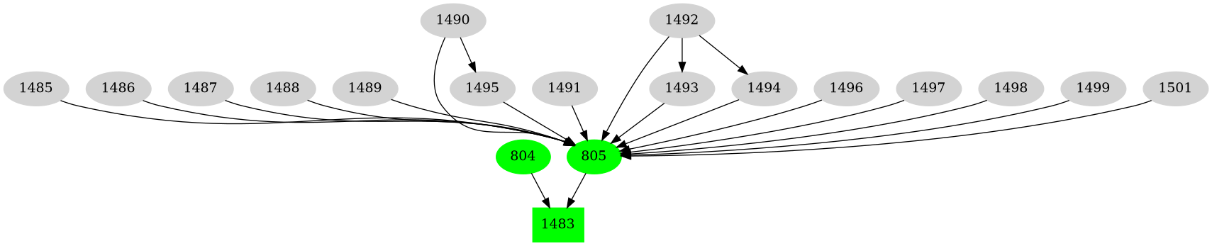 Dependency graph