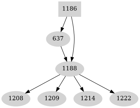 Dependency graph