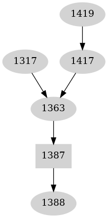 Dependency graph