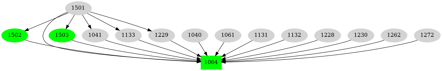 Dependency graph