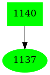 Dependency graph