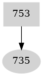 Dependency graph