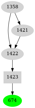 Dependency graph