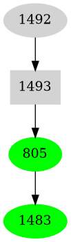 Dependency graph