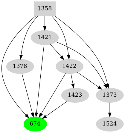 Dependency graph