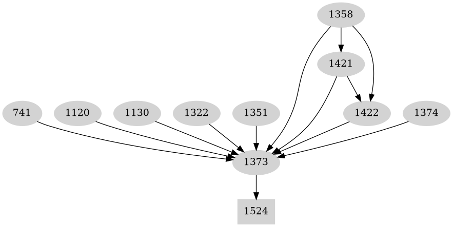 Dependency graph