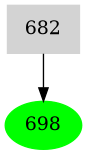 Dependency graph