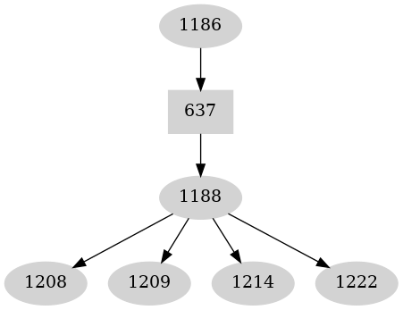 Dependency graph