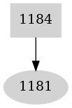 Dependency graph