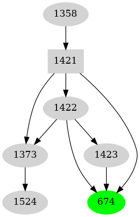 Dependency graph
