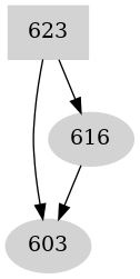 Dependency graph