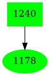 Dependency graph