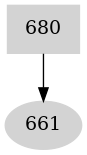 Dependency graph