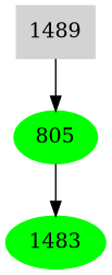 Dependency graph