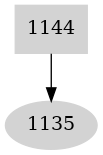 Dependency graph