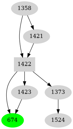 Dependency graph