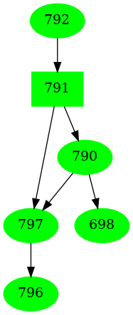 Dependency graph