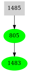 Dependency graph