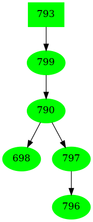 Dependency graph