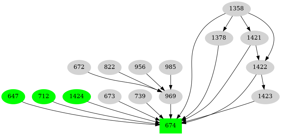 Dependency graph