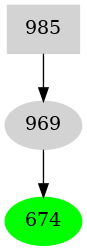 Dependency graph