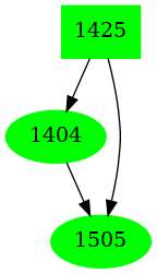 Dependency graph