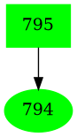 Dependency graph